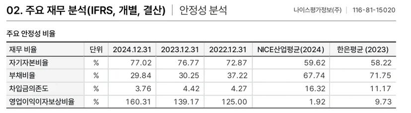 재무비율
