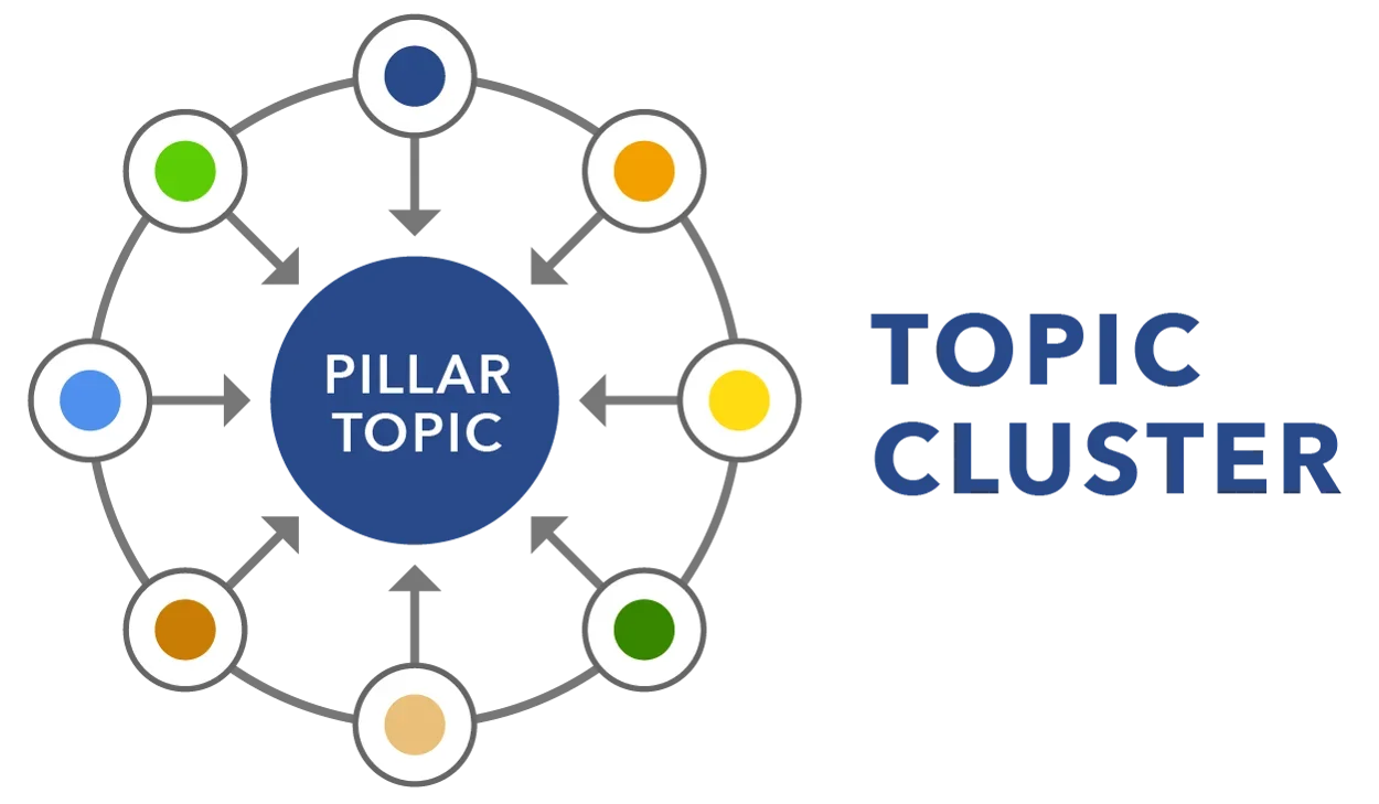 하나의 주제를 다루는 웹사이트