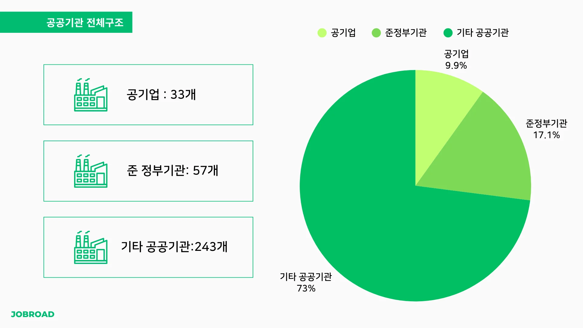 "한국 공공기관 분류"