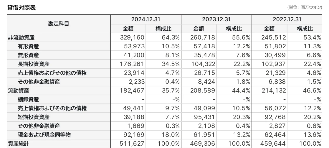 일본어재무제표