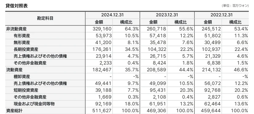 일본어재무제표