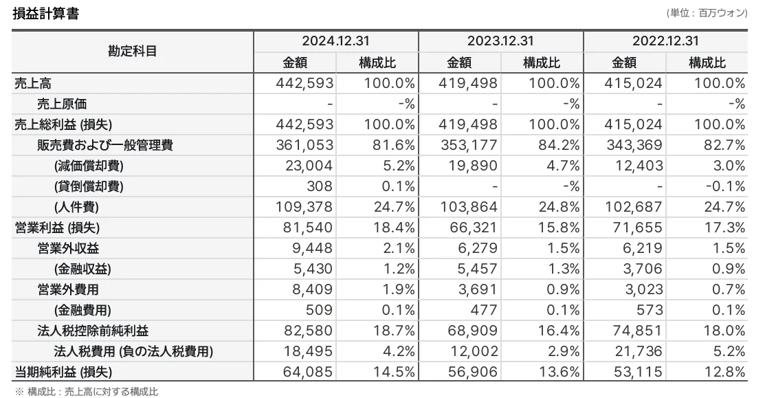 일본어손익계산서