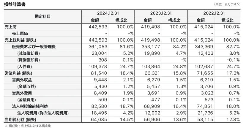 일본어손익계산서