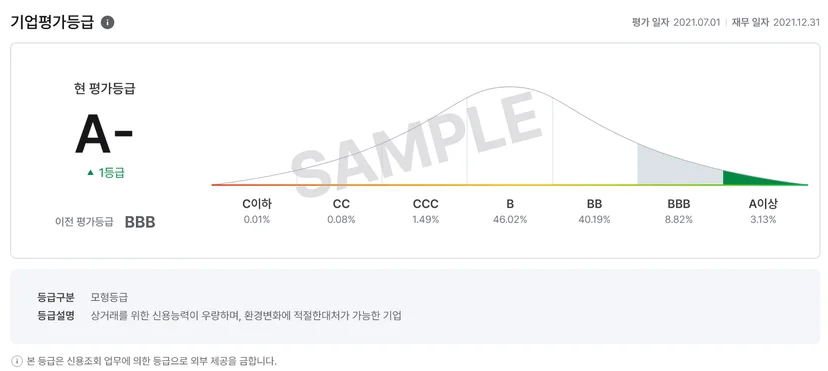 기업평가
