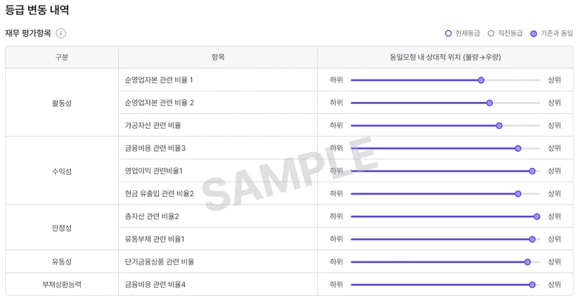 기업평가등급