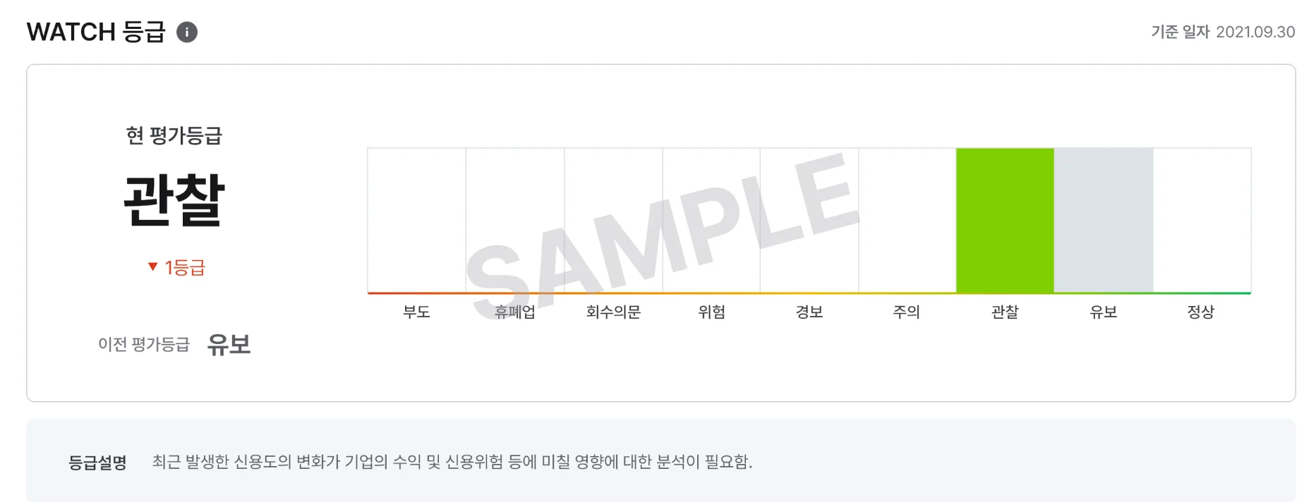 watch등급