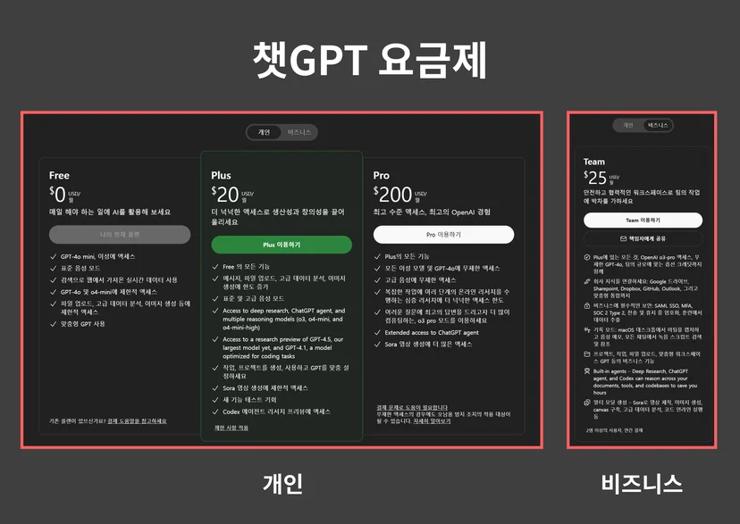 챗GPT 요금제