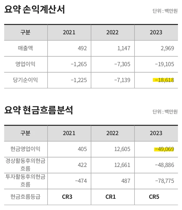 아트컨티뉴 순이익