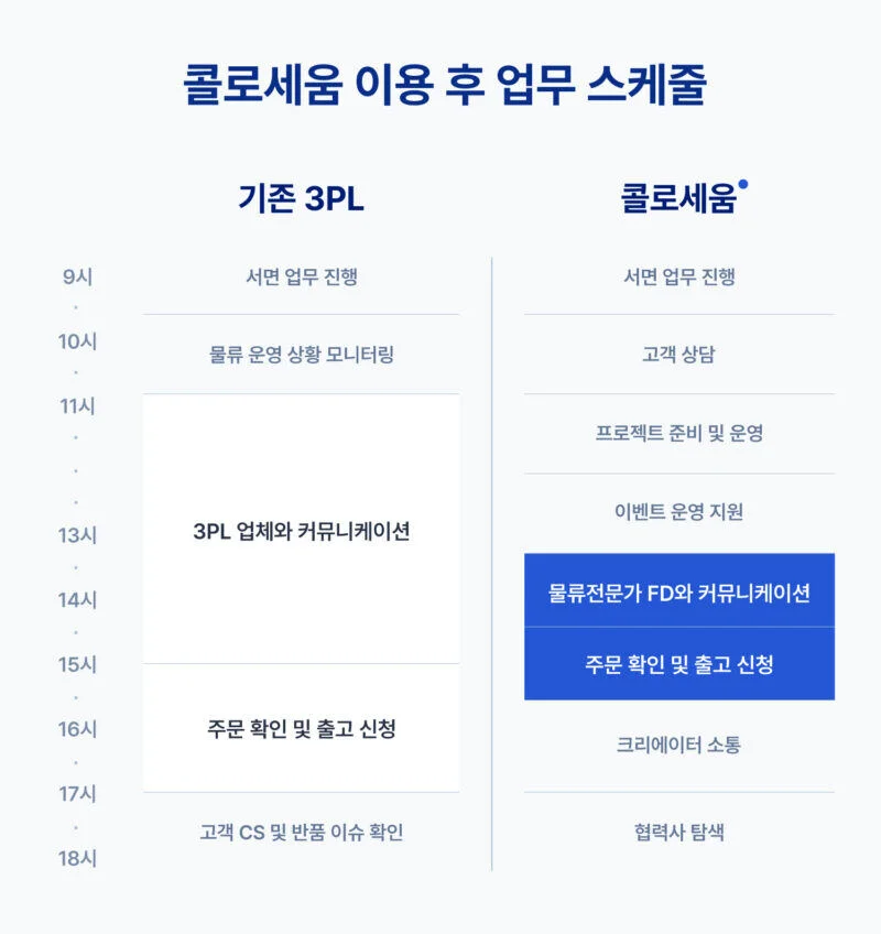 콜로세움 이용 후 물류 담당자의 2.5배 업무 효율 상승 스케줄 이미지