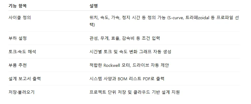 Motion Analyzer 주요 기능 요약