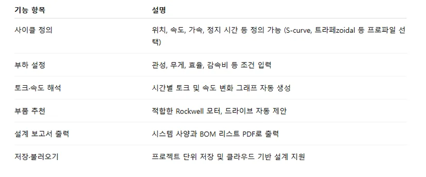 Motion Analyzer 주요 기능 요약