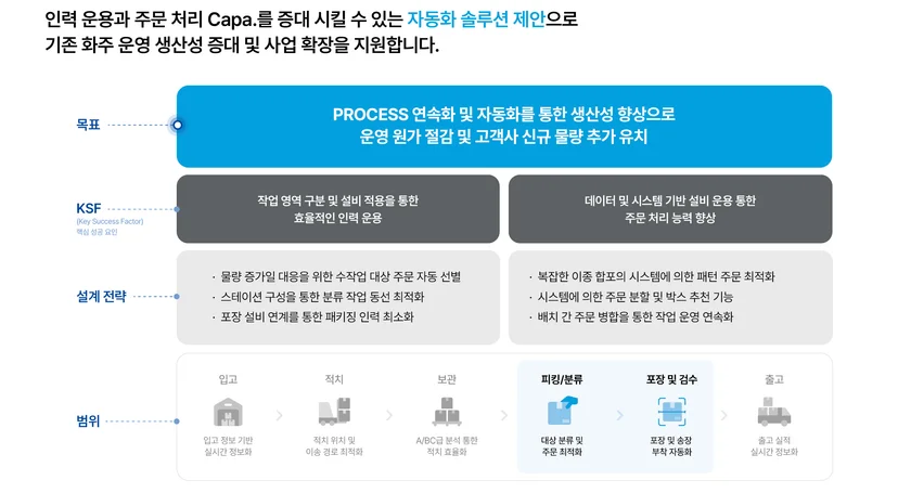 NearDAS 제안 범위