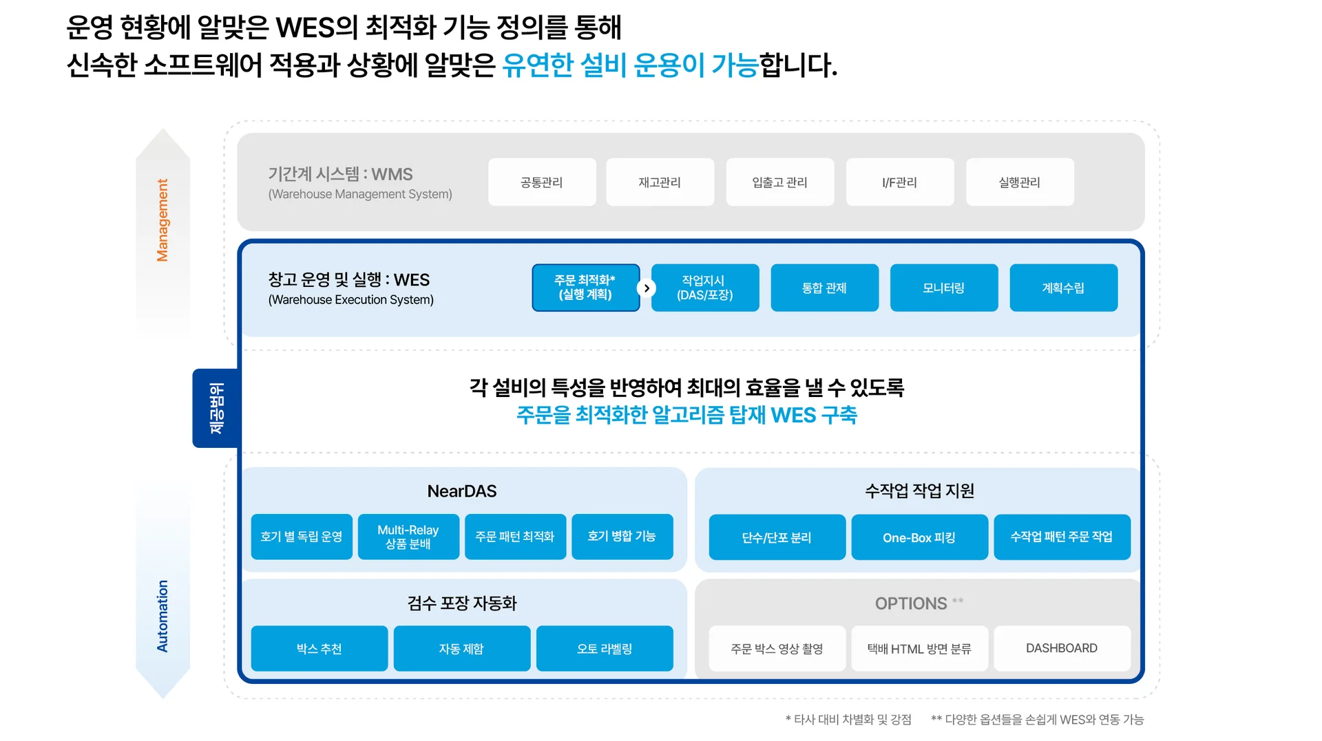 NearDAS 기능 제공 범위