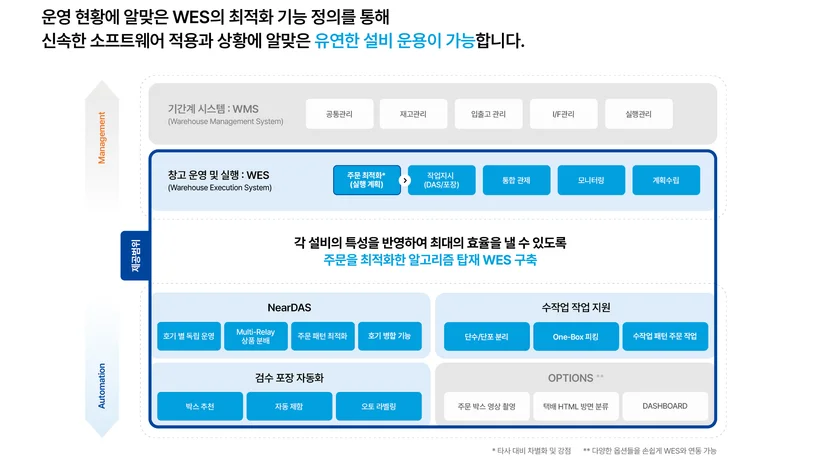 NearDAS 기능 제공 범위