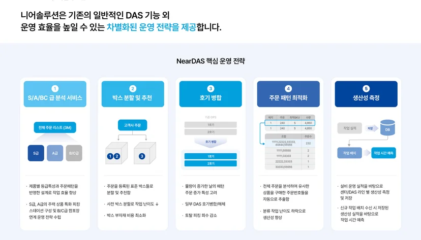 NearDAS 차별화 포인트