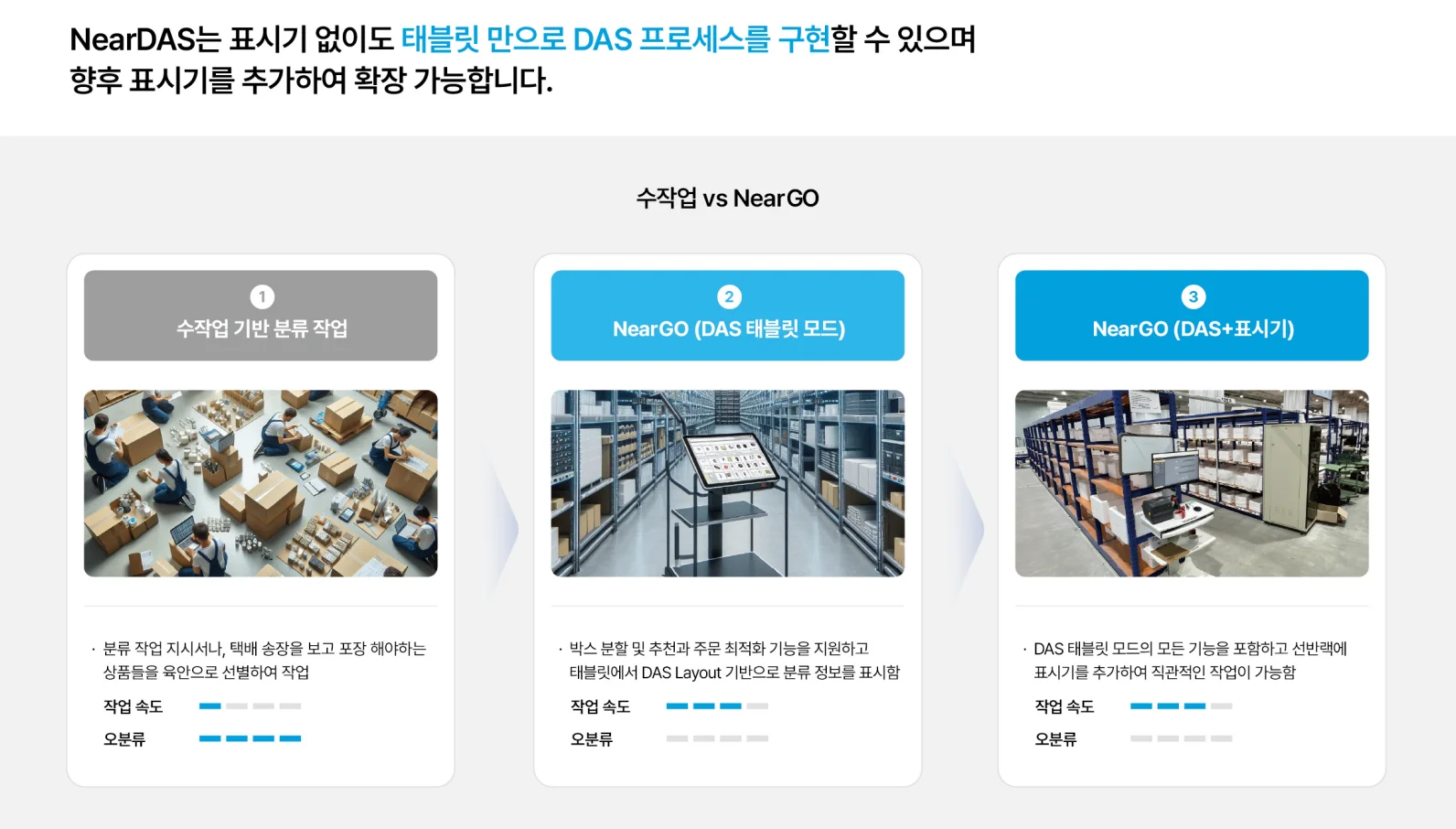 NearDAS 차별화 포인트