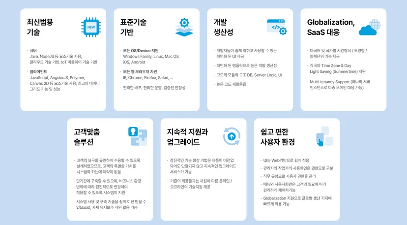NearDAS 소프트웨어 경쟁력