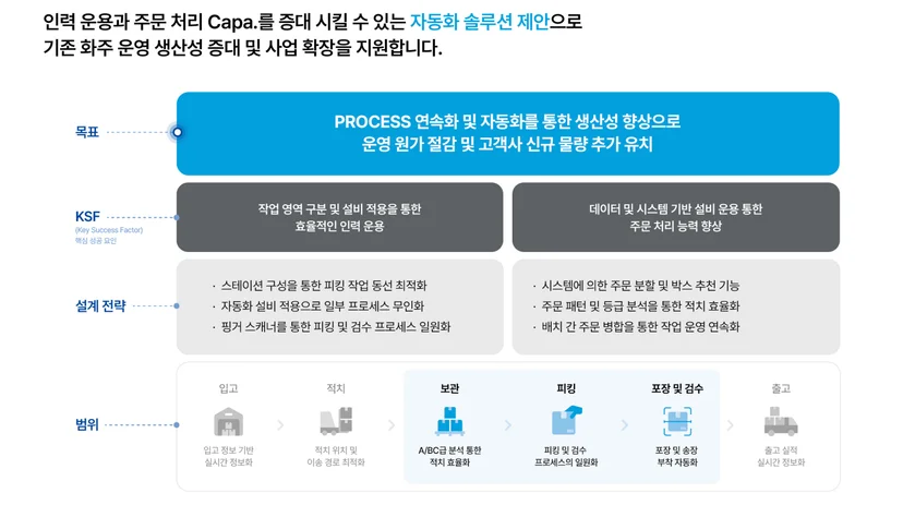 NearDPS 제안 범위
