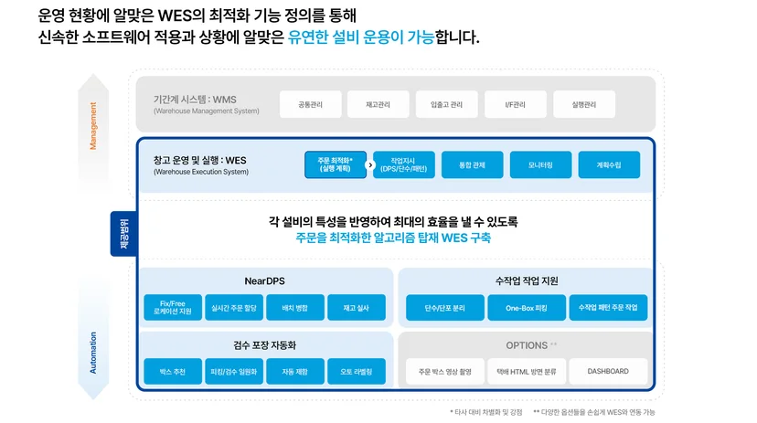 NearDPS 기능 제공 범위