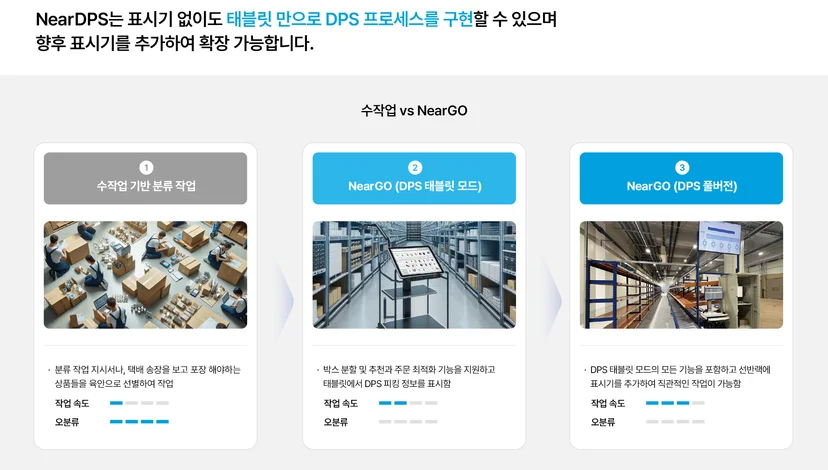 NearDPS 차별화 포인트