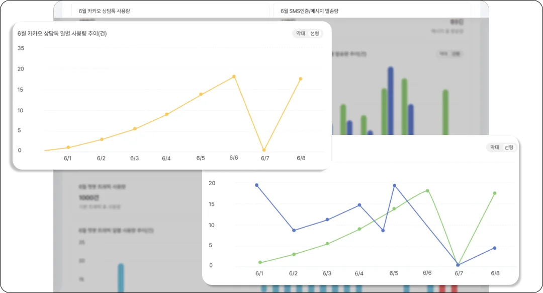 해피톡 운영 인사이트에서 제공하는 사용량 통계 데이터 화면 중 선형 그래프