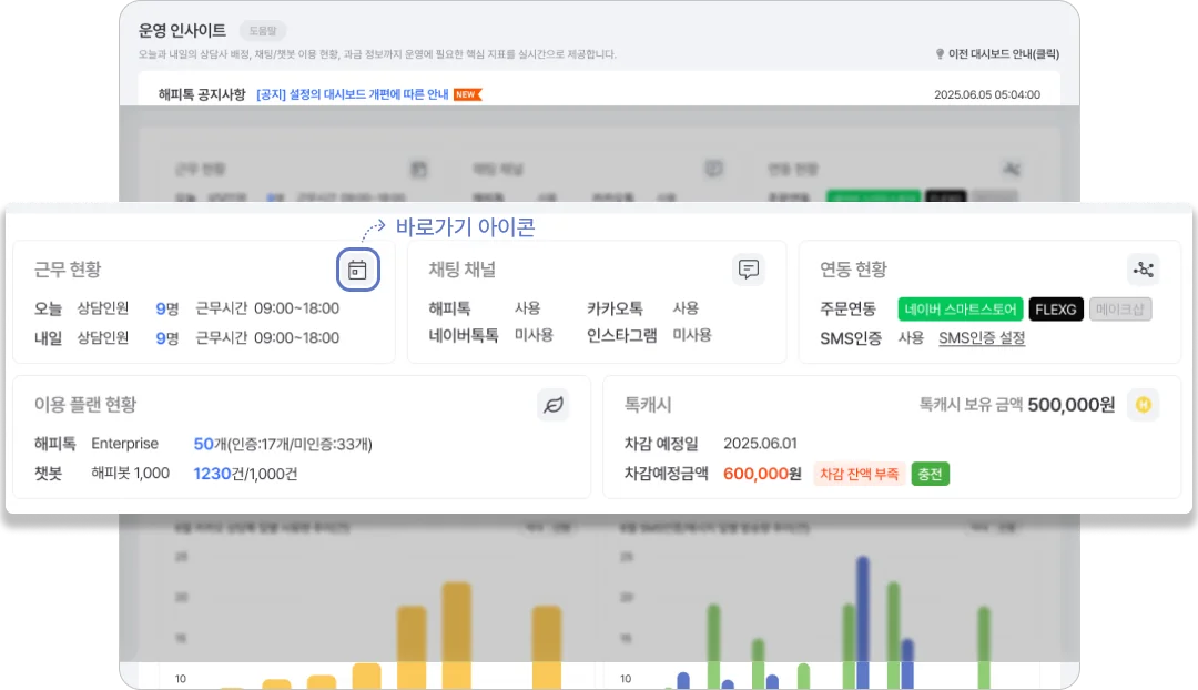 해피톡 운영 인사이트에서 제공하는 핵심 운영 지표 화면