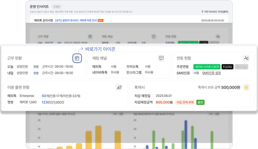 해피톡 운영 인사이트에서 제공하는 핵심 운영 지표 화면