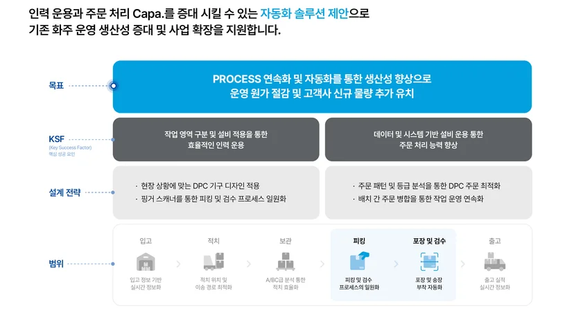 NearDPC 제안 범위
