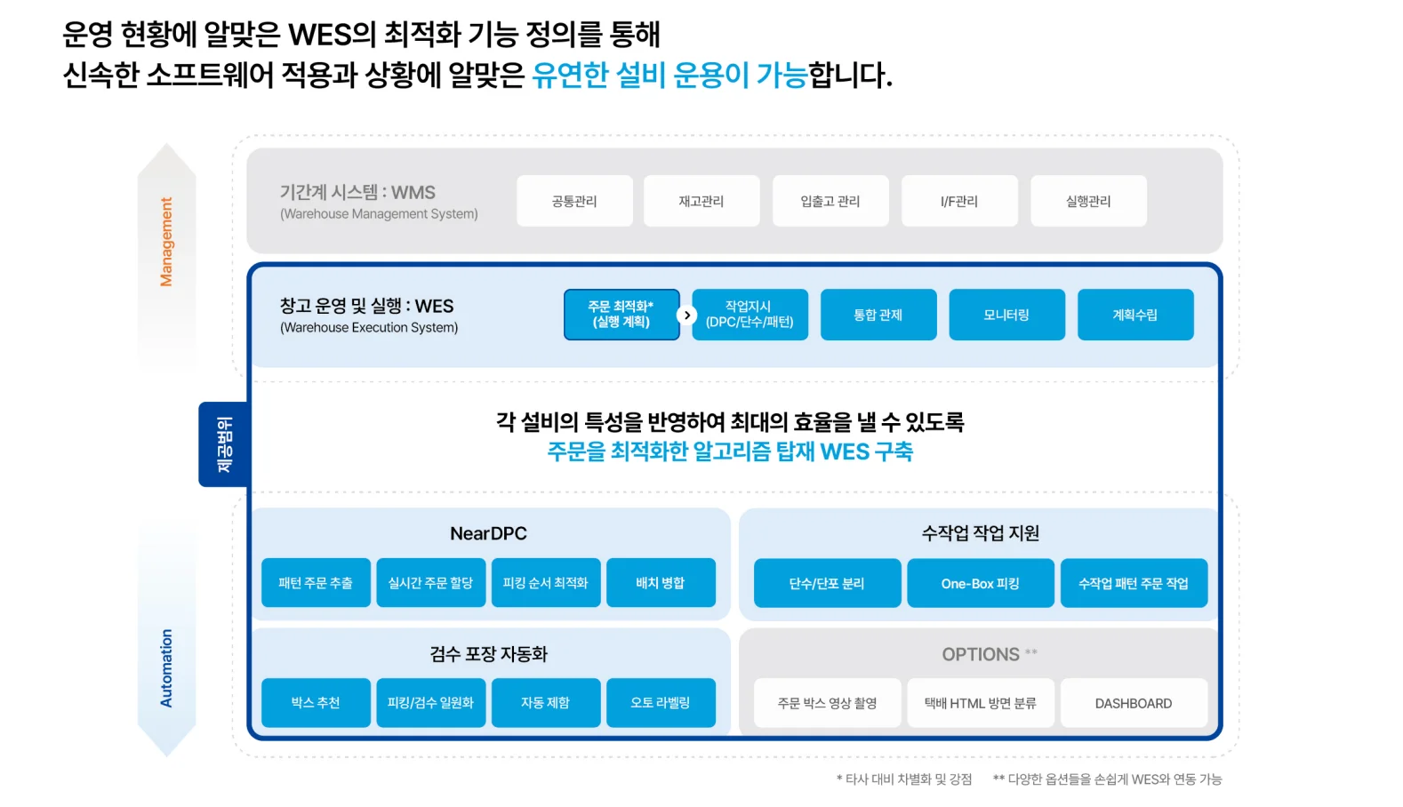 NearDPC 기능 제공 범위