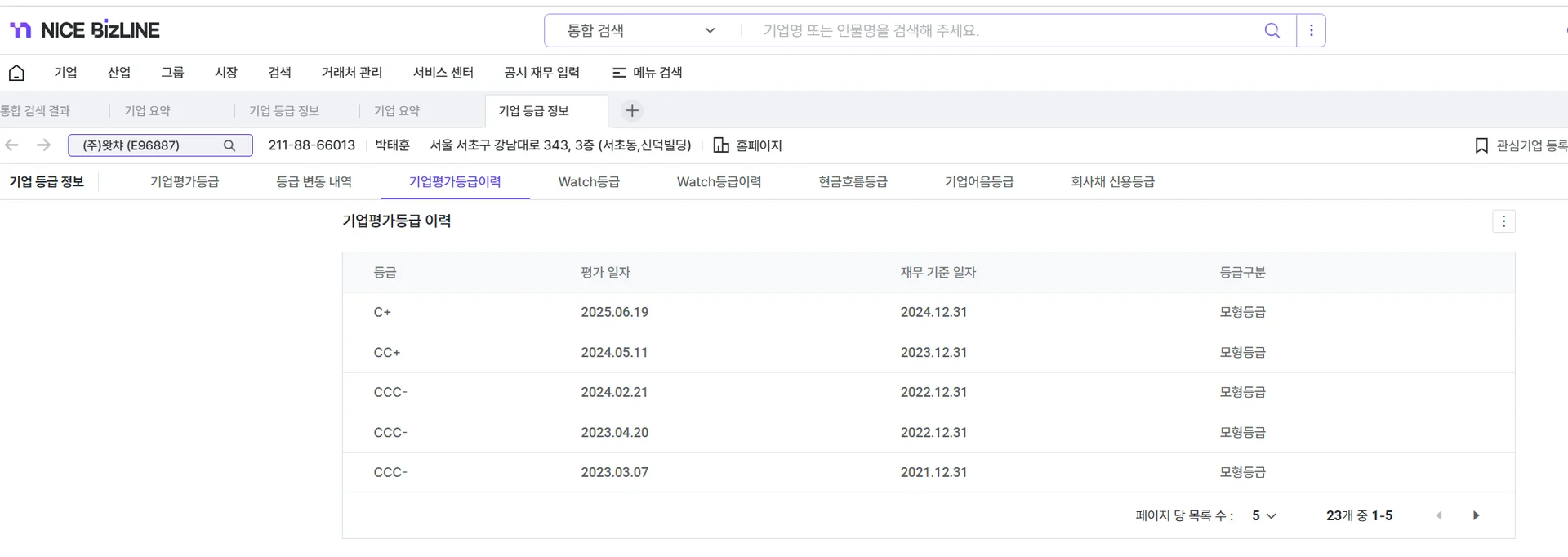 왓챠의 기업평가등급 이력을 나이스평가정보의 기업정보서비스인 나이스비즈라인에서 검색한 화면입니다. CCC- 및 CC+,C+로 기업평가등급이 하락한 것을 확인할 수 있습니다.