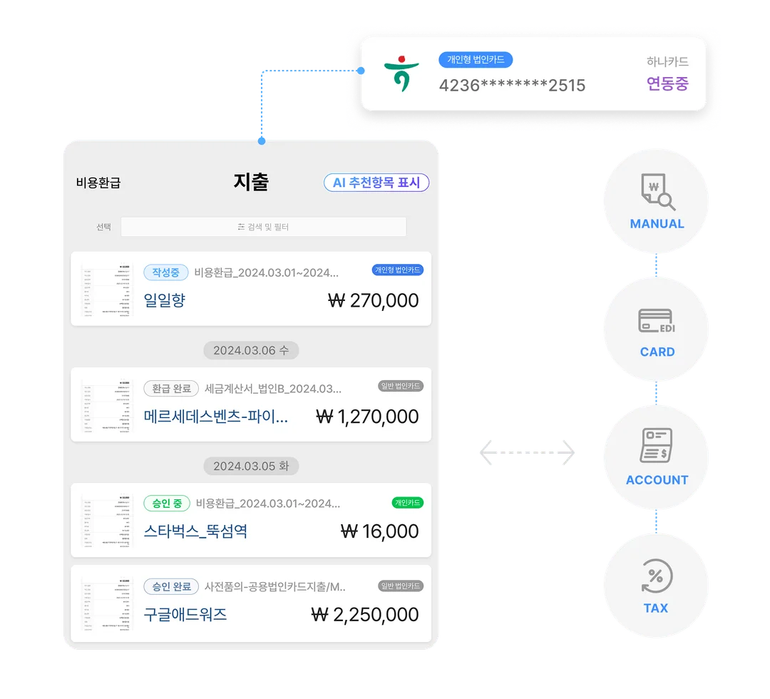 스팬딧 기업의 모든 지출 처리 자동화