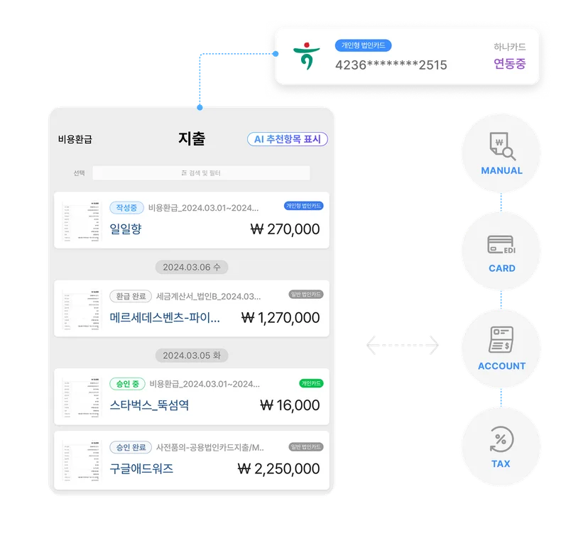 스팬딧 기업의 모든 지출 처리 자동화