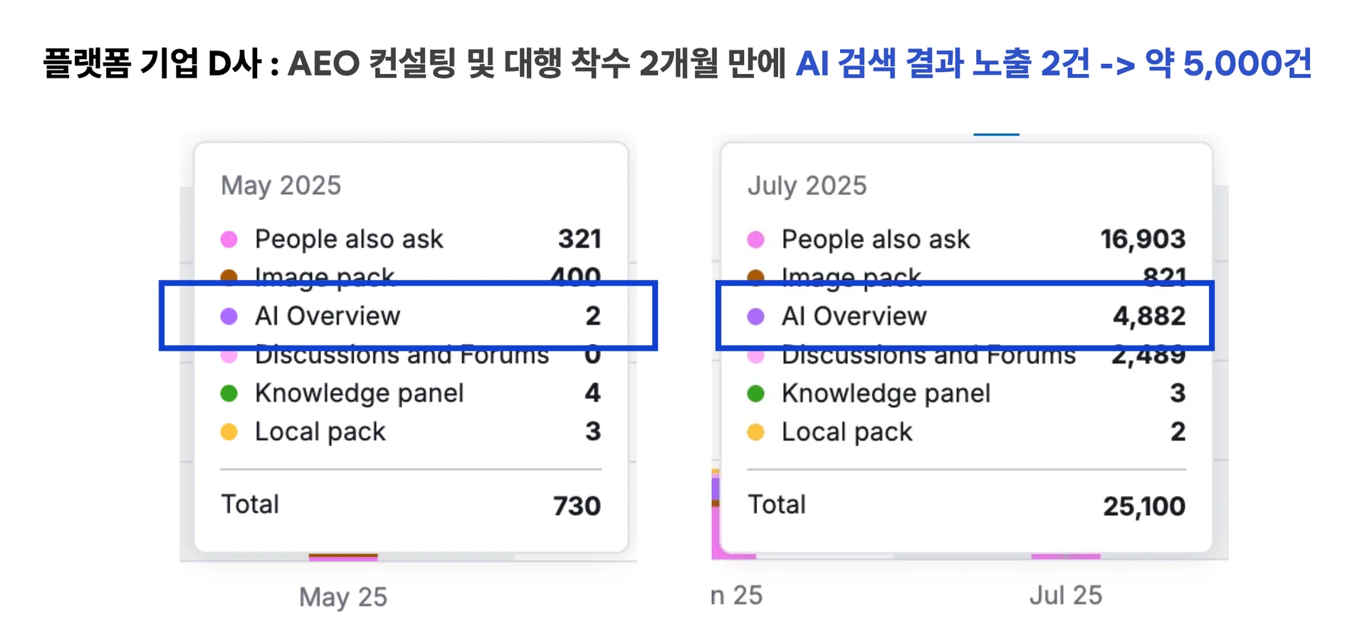 GEO AEO 성공 사례