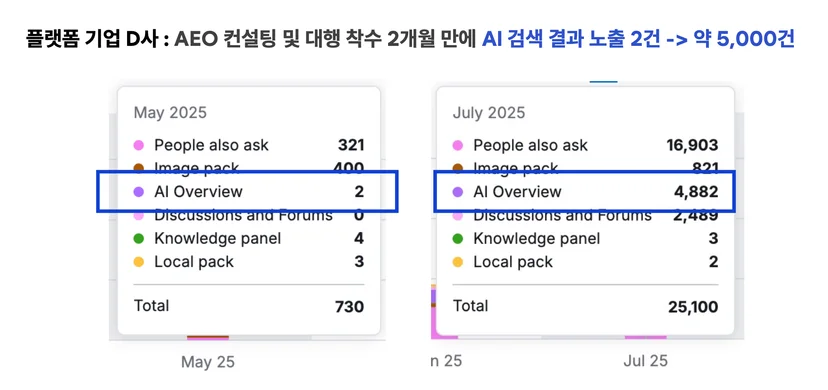 GEO AEO 성공 사례