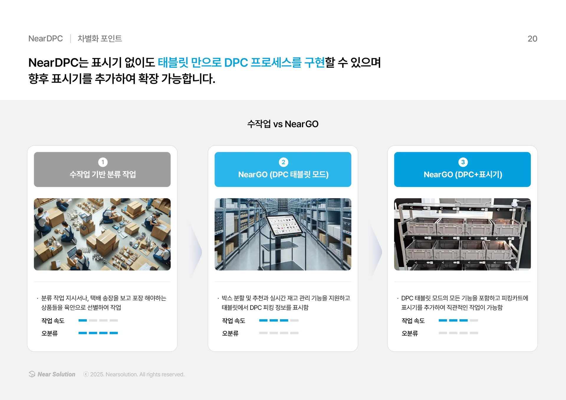 NearDPC 차별화 포인트