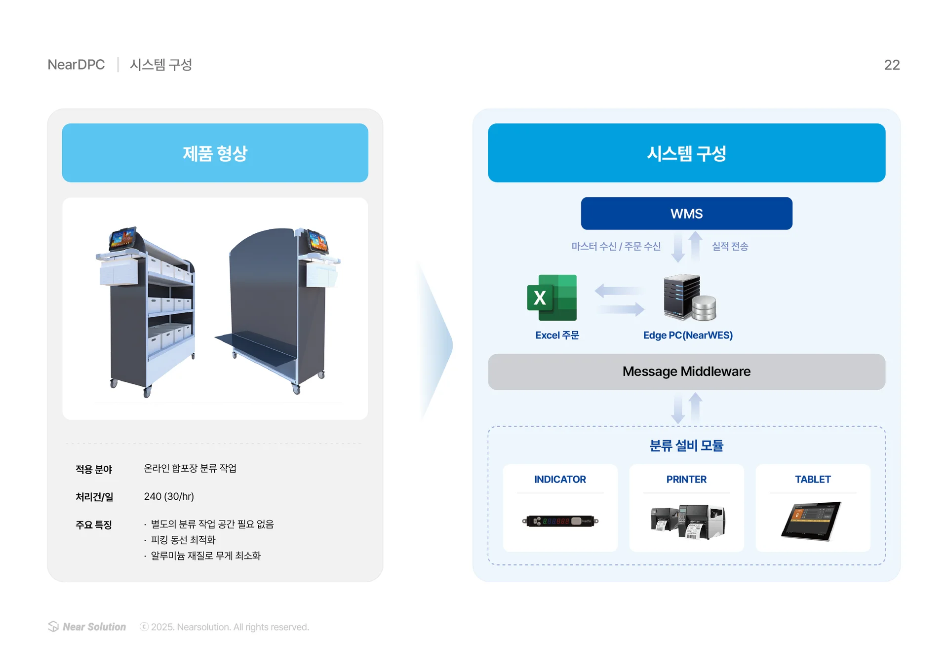 NearDPC 시스템 구성