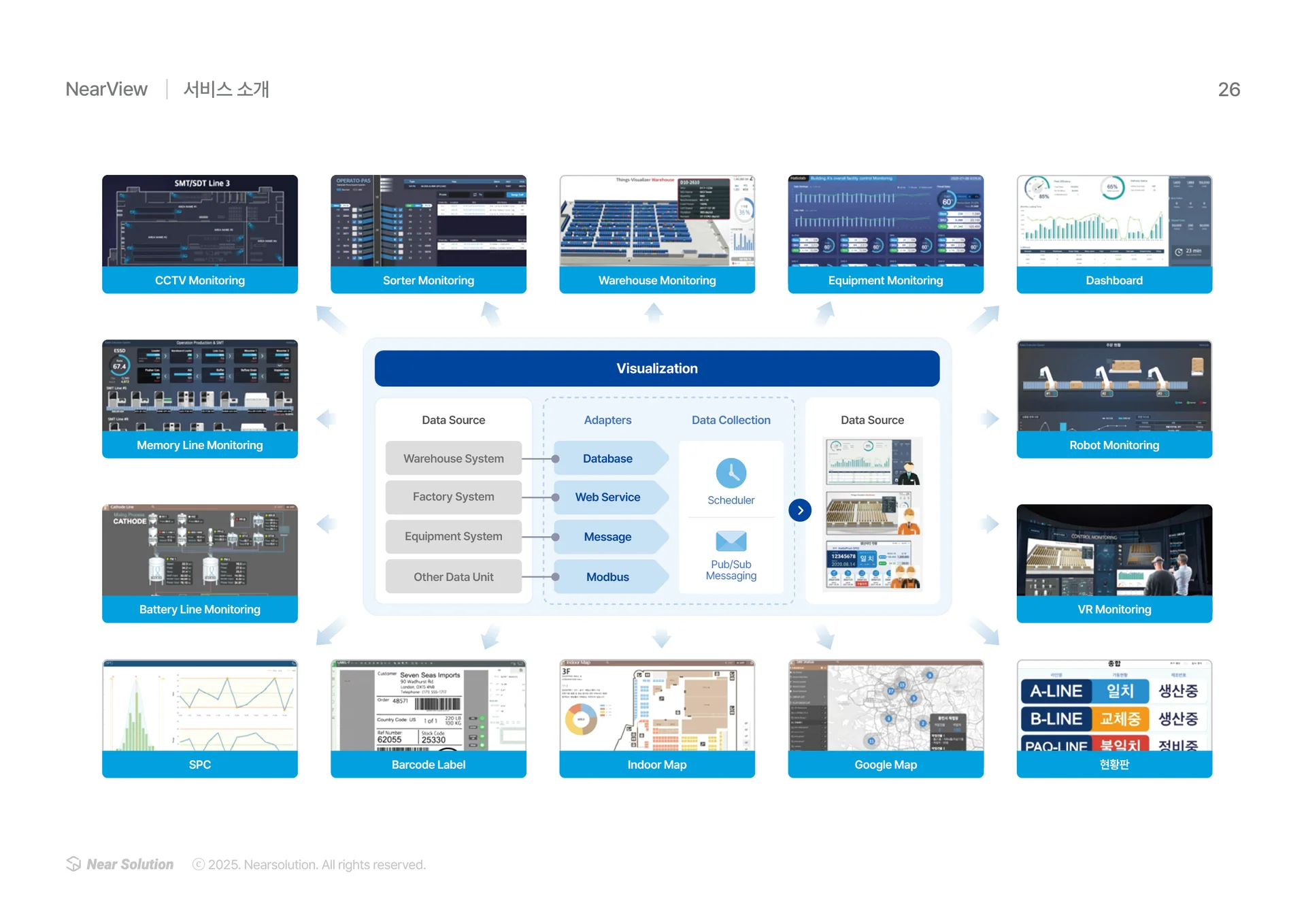 NearView 서비스 소개