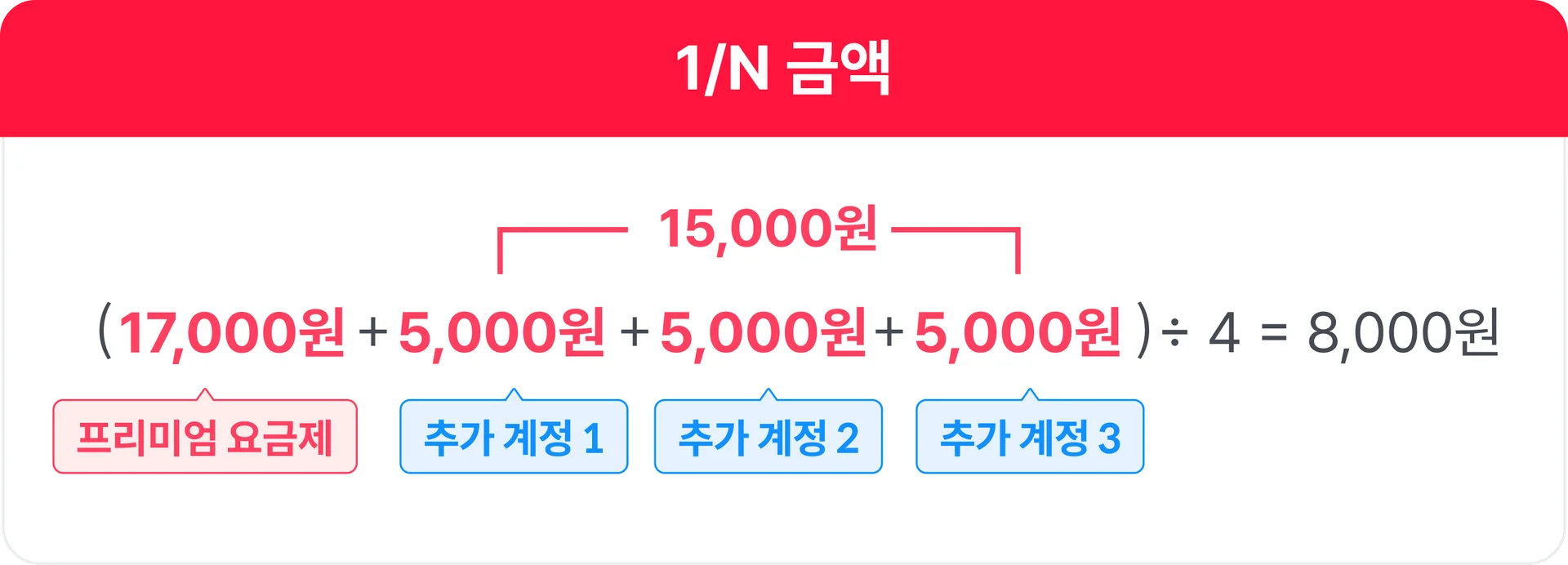 티빙 파티 가격