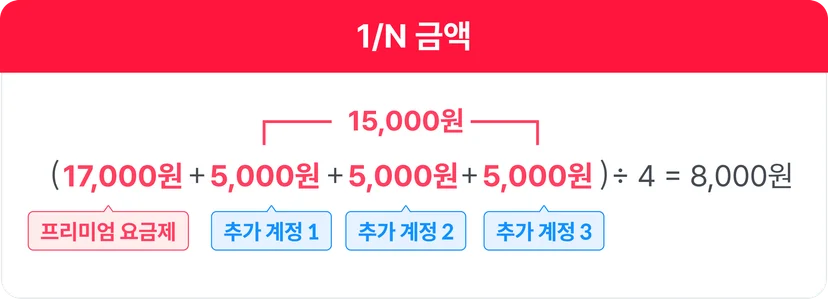 티빙 파티 가격