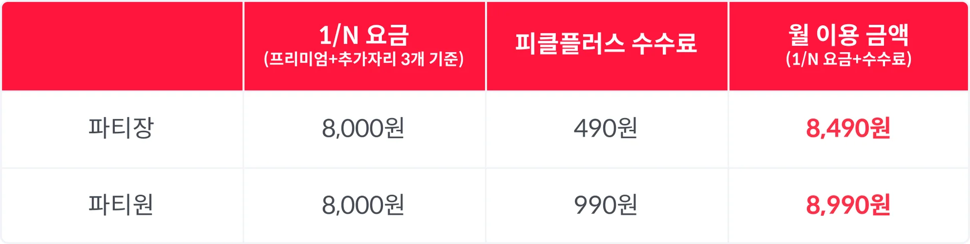 피클플러스 티빙 요금제