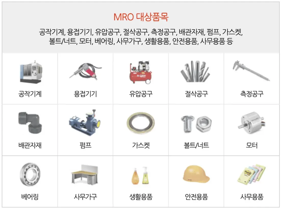 에어서플라이 도입 전 패스트파이브의 구매 업무와 MRO 품목 리스트 예시