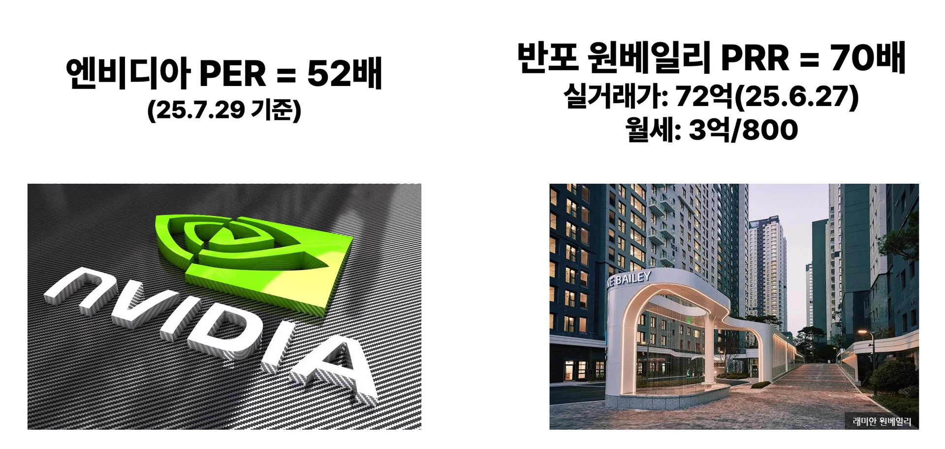 엔비디아의 가치와 반포 원베일리 아파트의 미래가치를 비교하는 이미지입니다