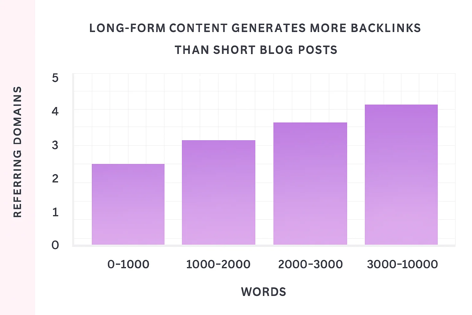 롱폼콘텐츠, 백링크
