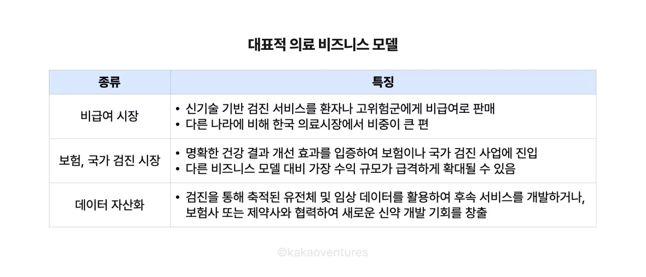 의료 비즈니스 모델