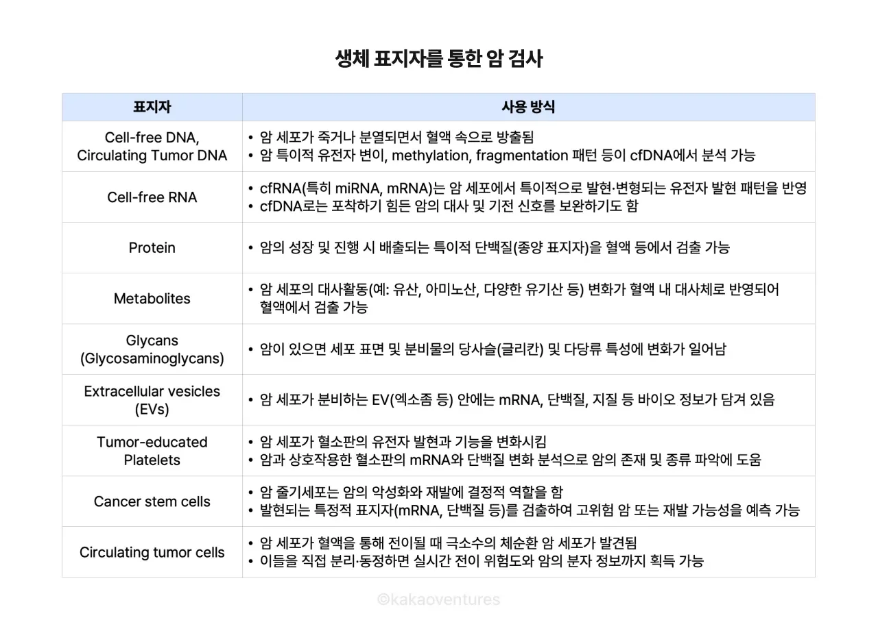 생체표지자, 바이오마커