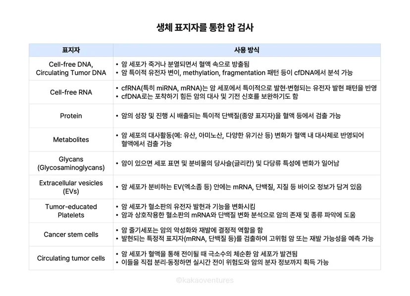 생체표지자, 바이오마커