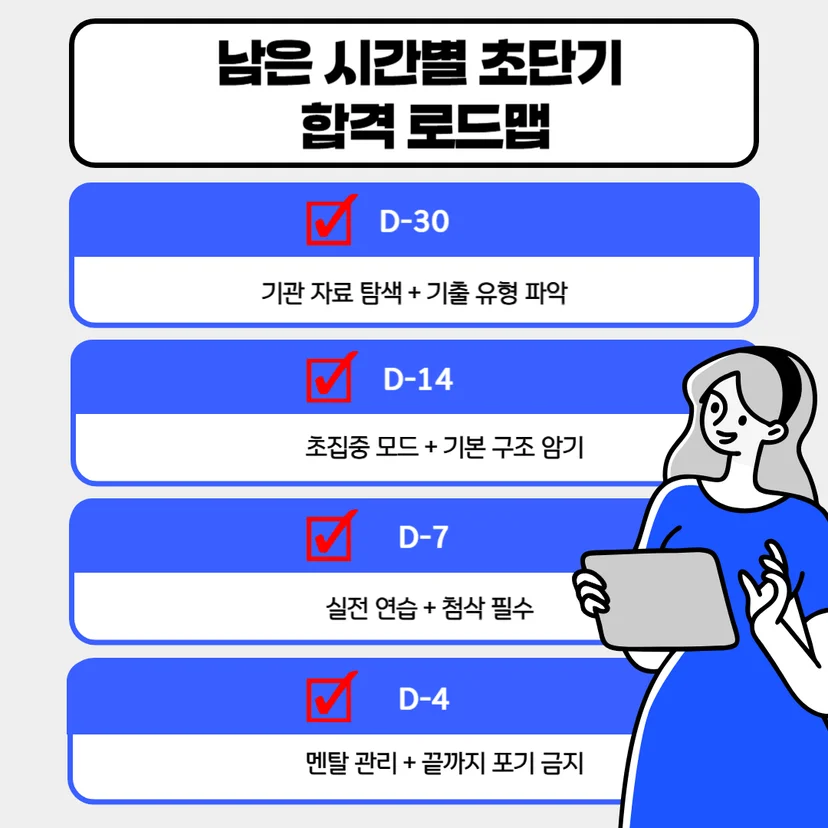 "공기업 논술 벼락치기 합격 로드맵, 시험 전 30일·14일·7일·4일별 준비 전략"