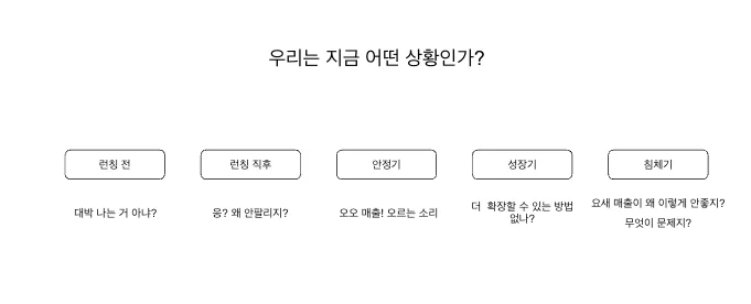 마케팅 지표 진단 문제 해결