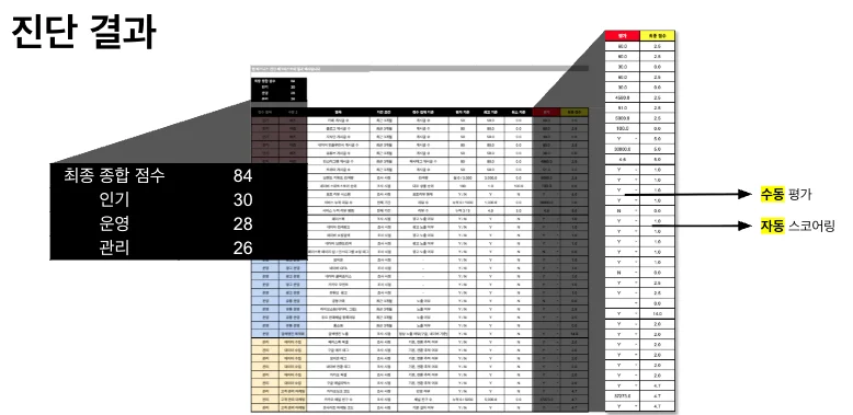 퍼즐코퍼레이션 그로스 마케팅 풀퍼널 마케팅