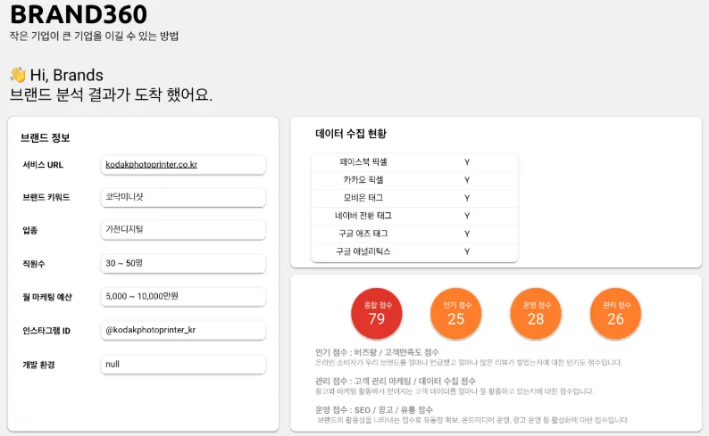 퍼즐코퍼레이션 브랜드 그로스 풀퍼널 마케팅